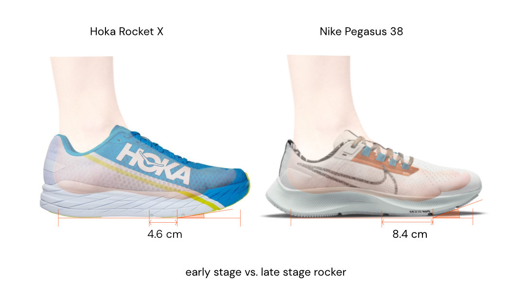 Rocket X offers faster transitions
